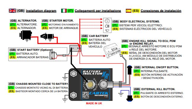 Cartek Motorsport Electronics - Battery Isolator XR & Electronic Kill